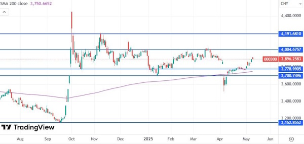 Мировые рынки находятся в ожидании новых триггеров